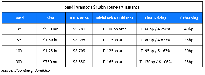 Aramco-1