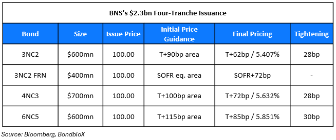 BNS 4 tranche
