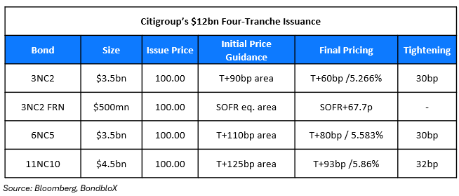 Citi 4 trancher