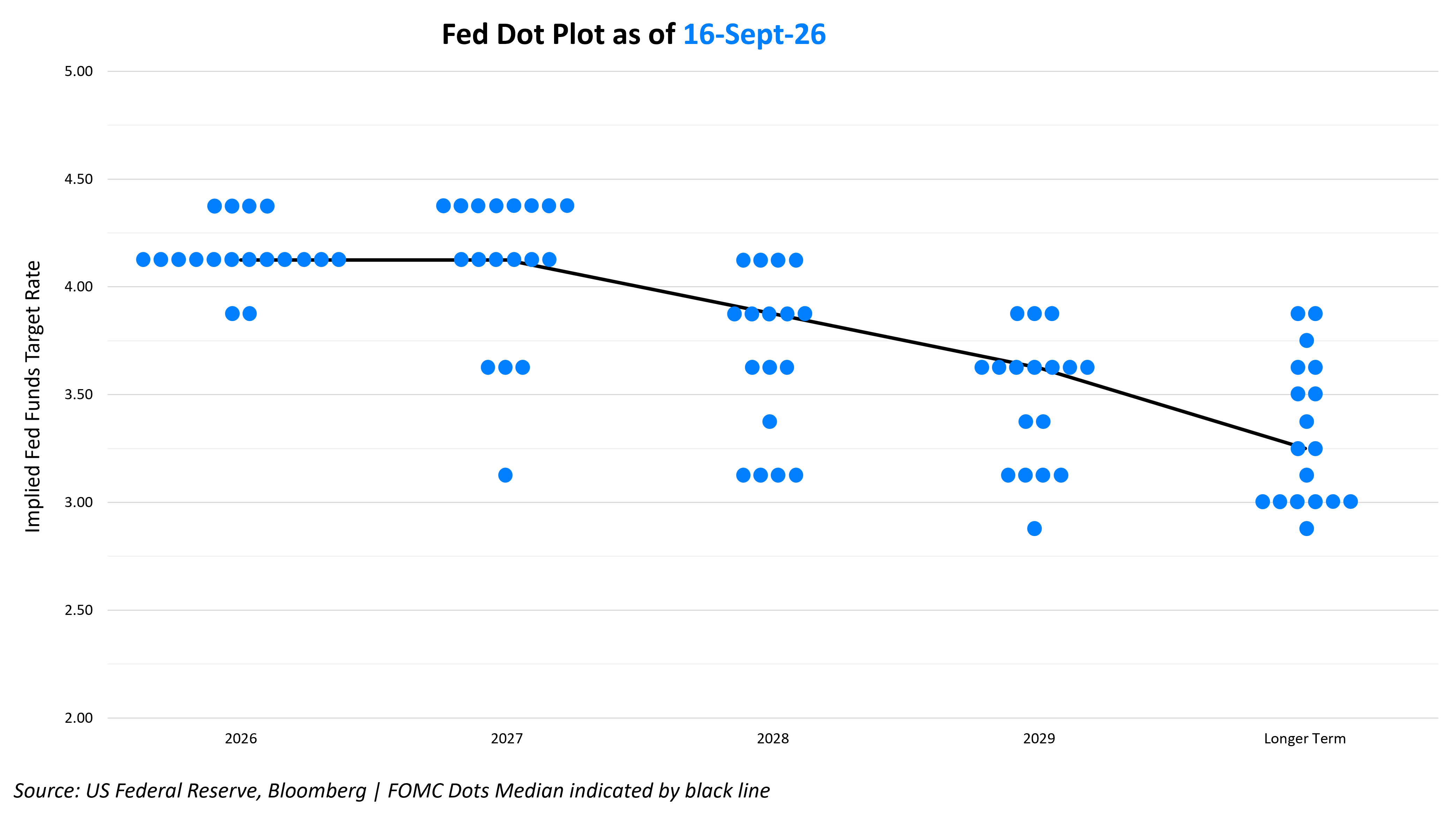 Dot plot_Sept