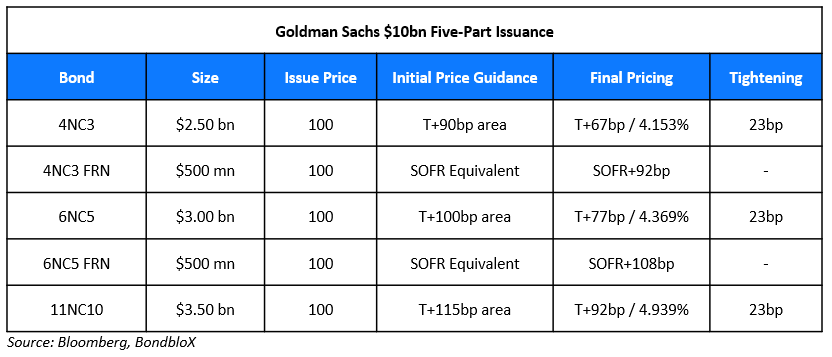 Goldman issuance