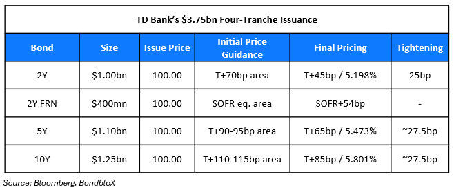 TD Bank deal