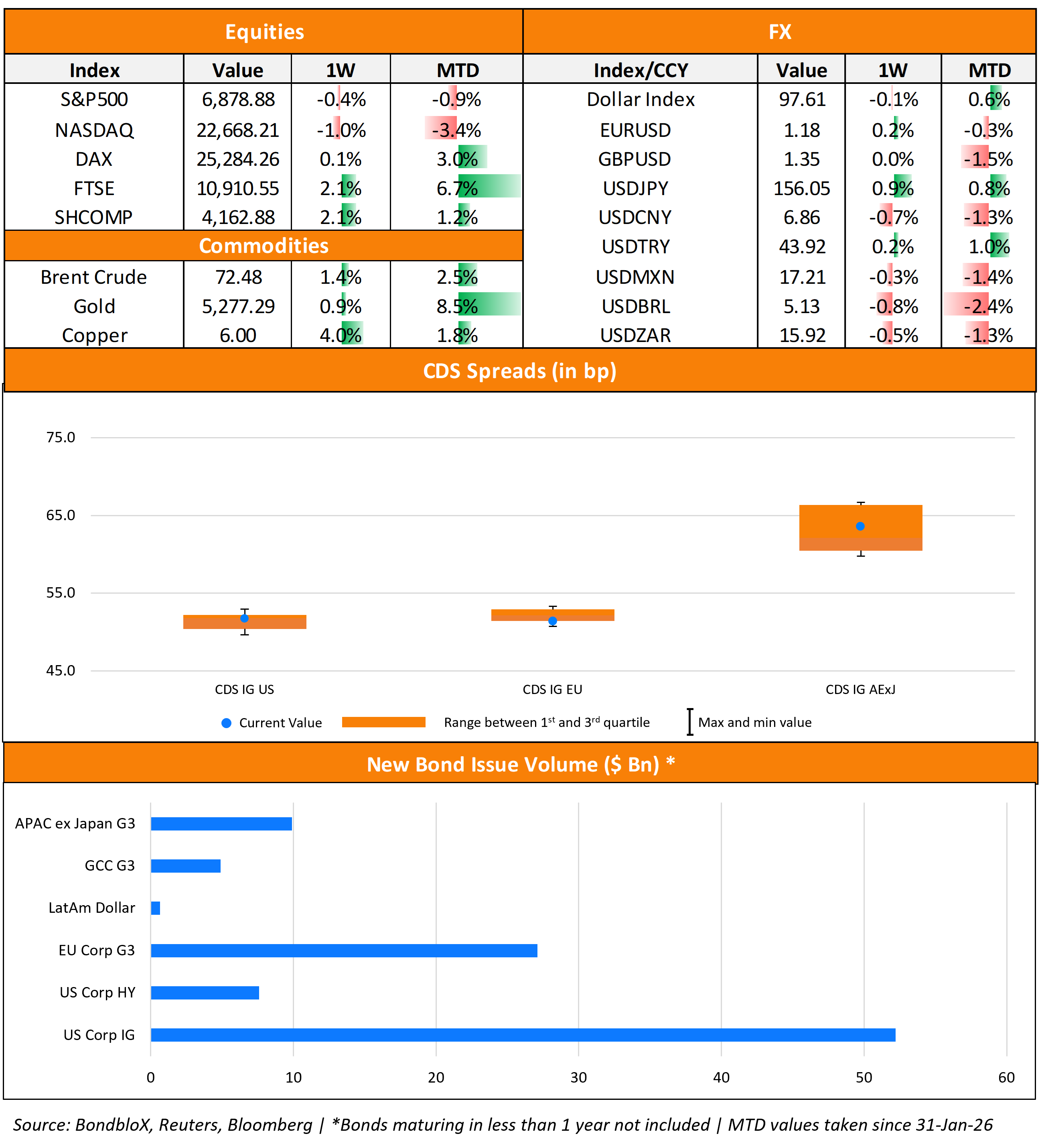 TWTW Bottom Half 02 Mar 26