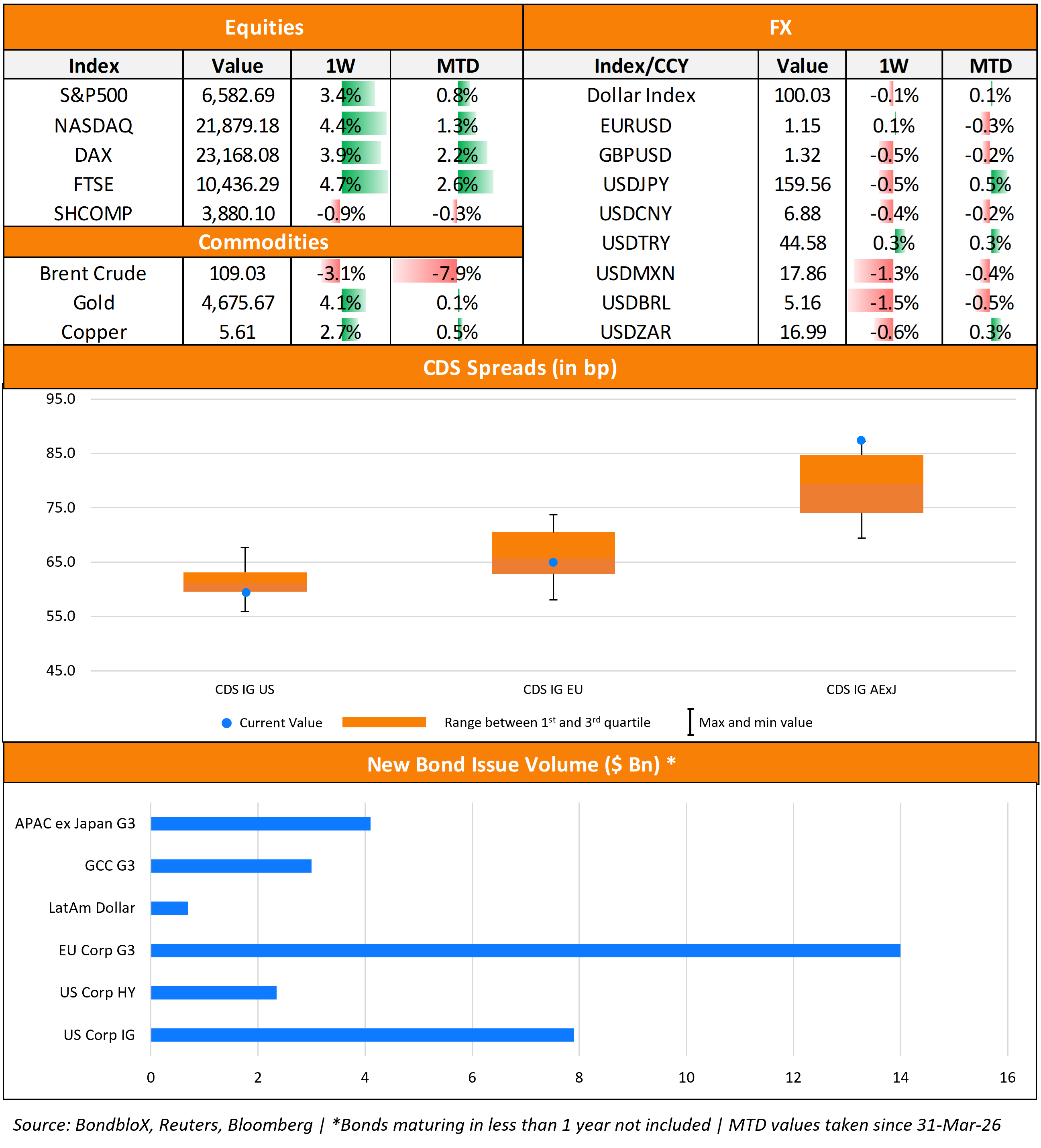 TWTW Bottom Half 06 Apr 26