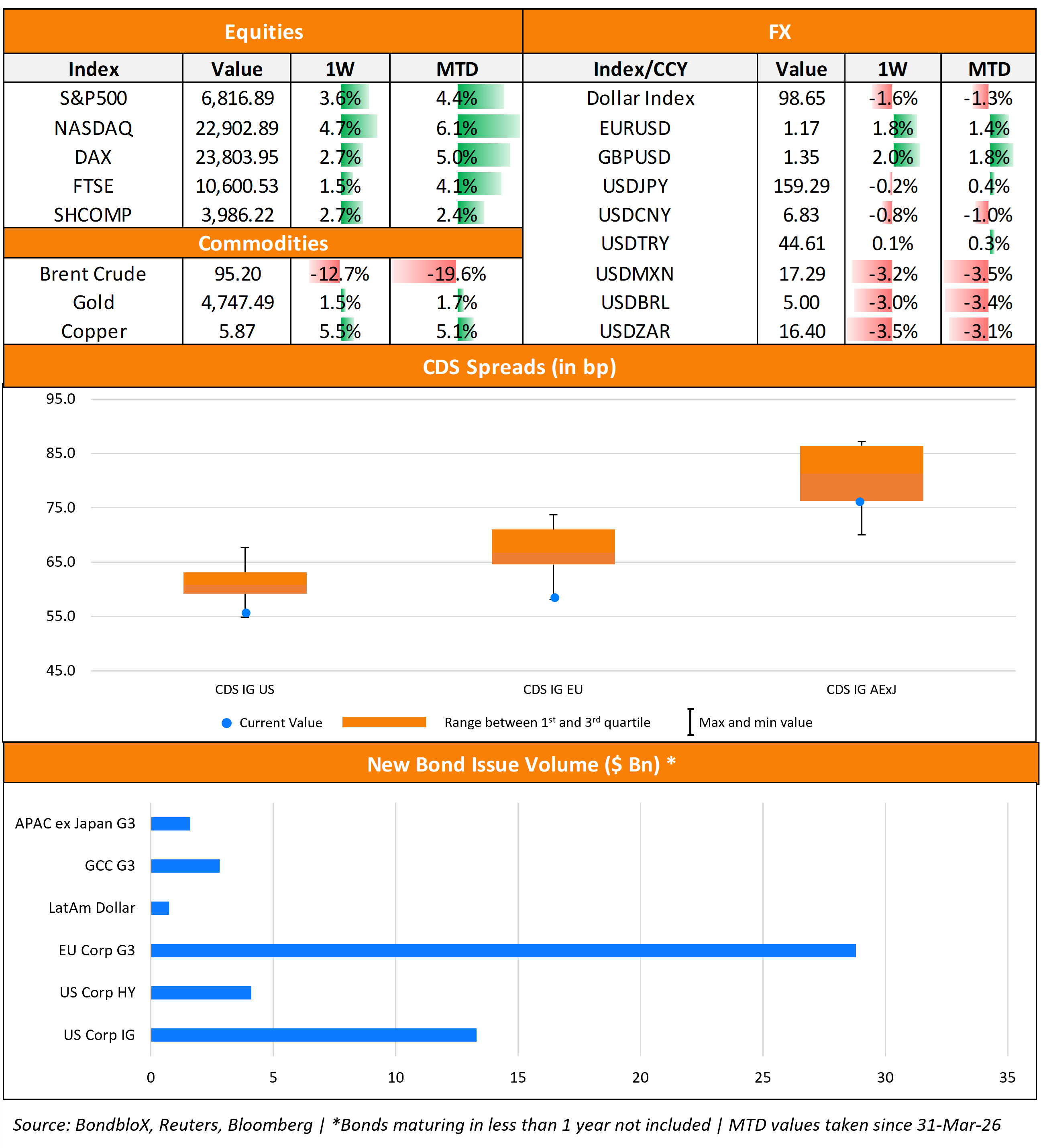 TWTW Bottom Half 13 Apr 26