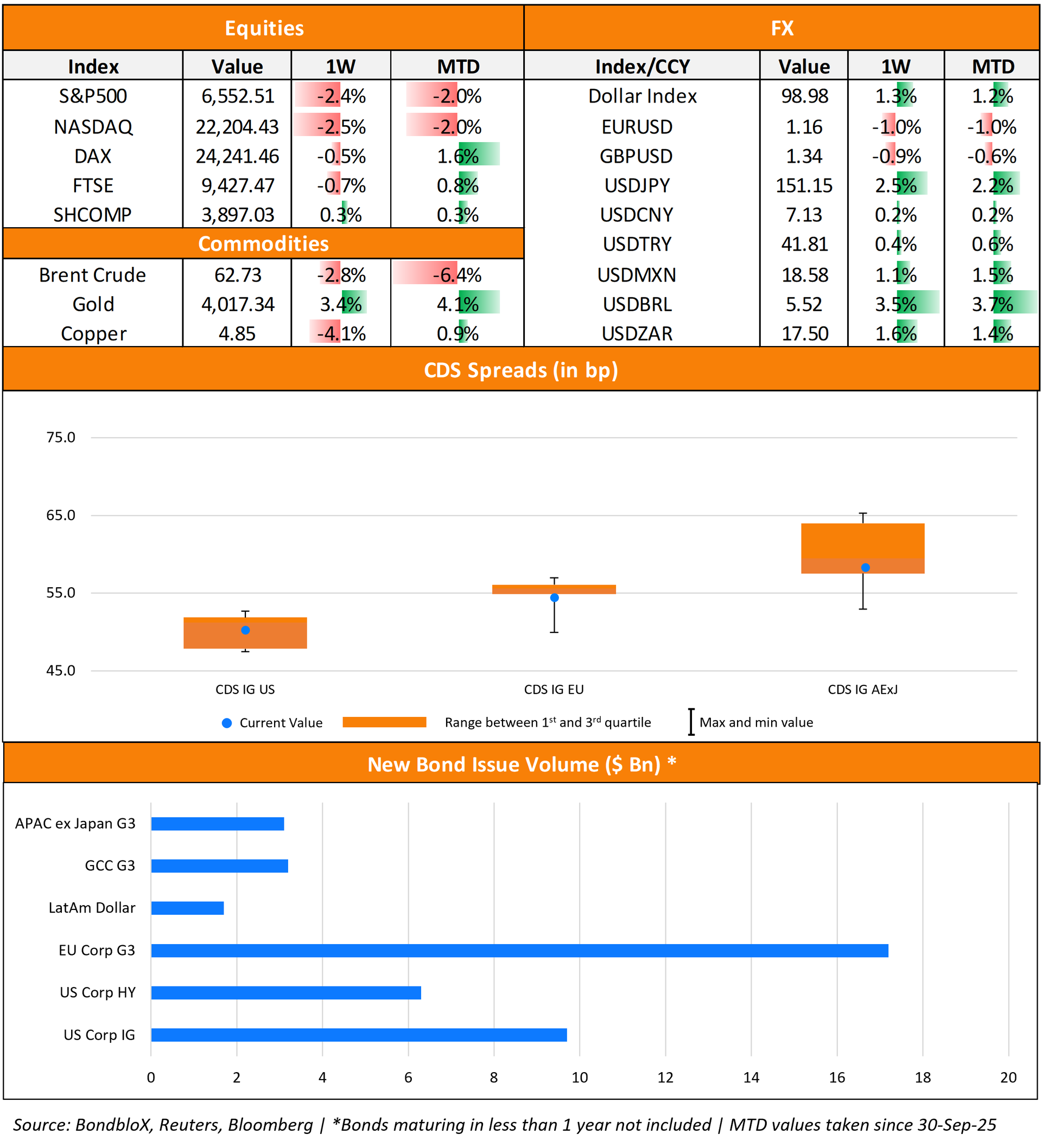 TWTW Bottom Half 13 Oct 25