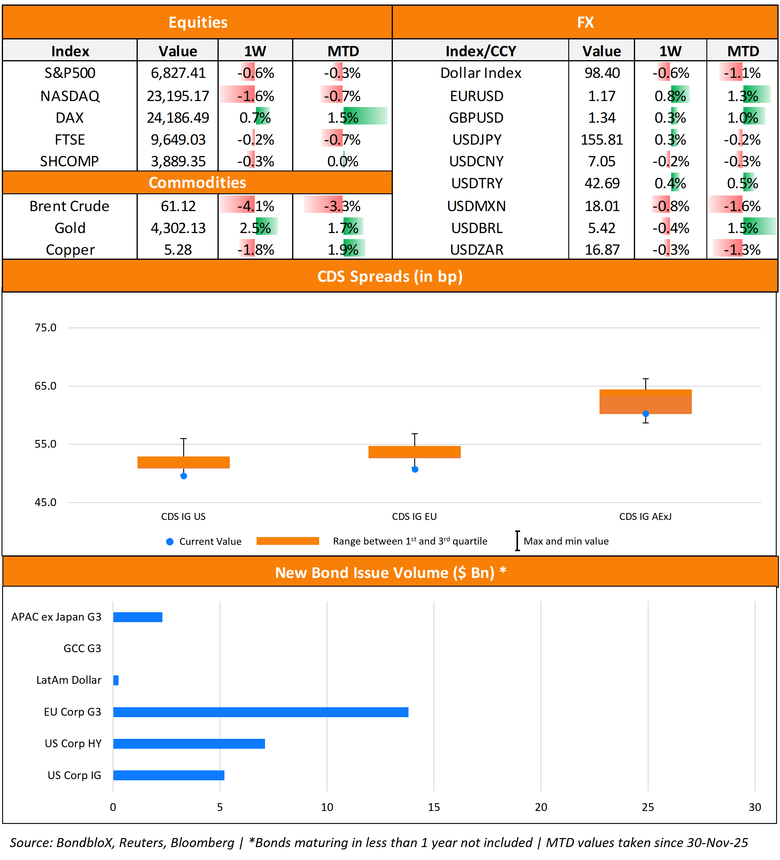 TWTW Bottom Half 14 Dec 25