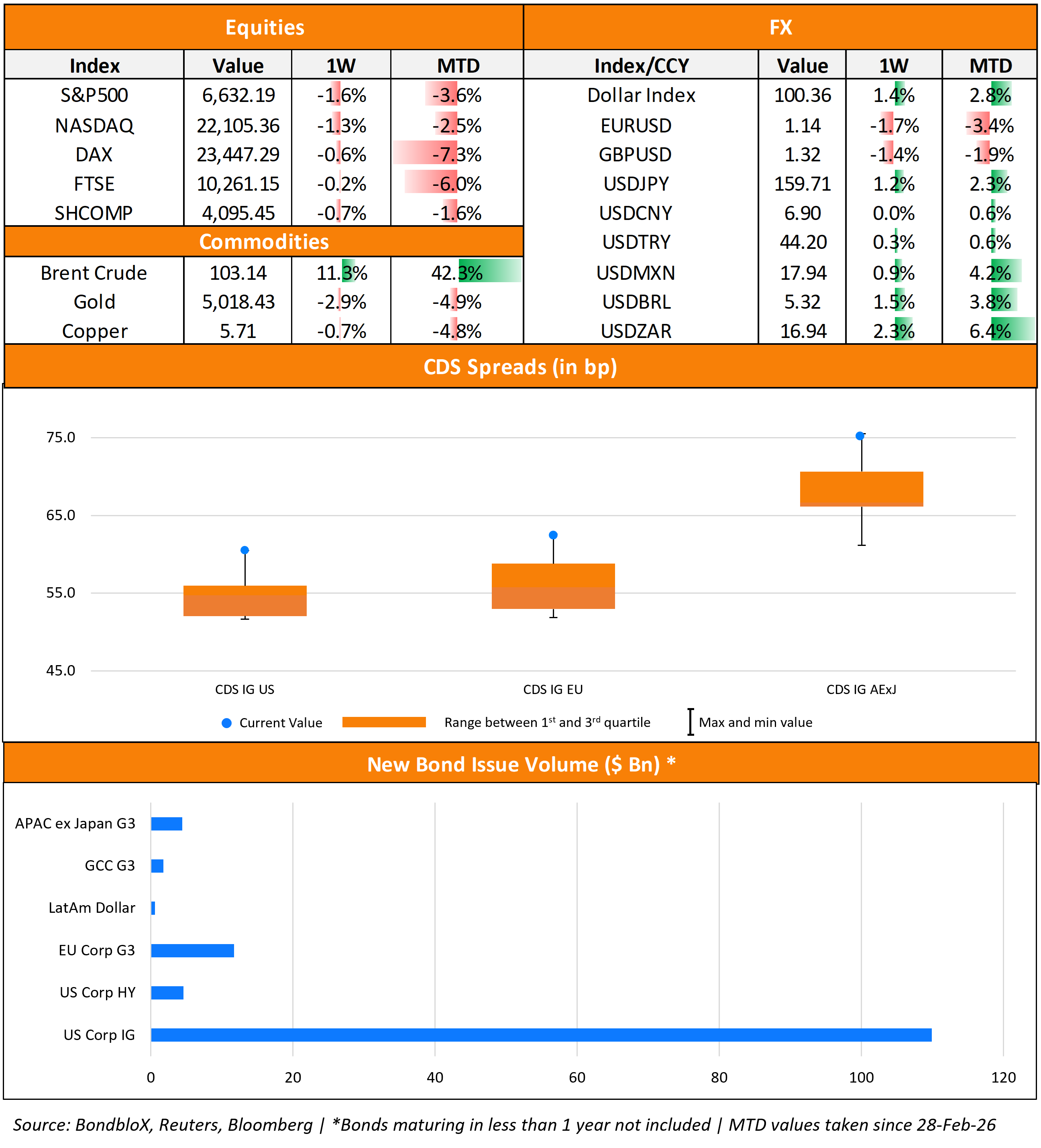 TWTW Bottom Half 16 Mar 26