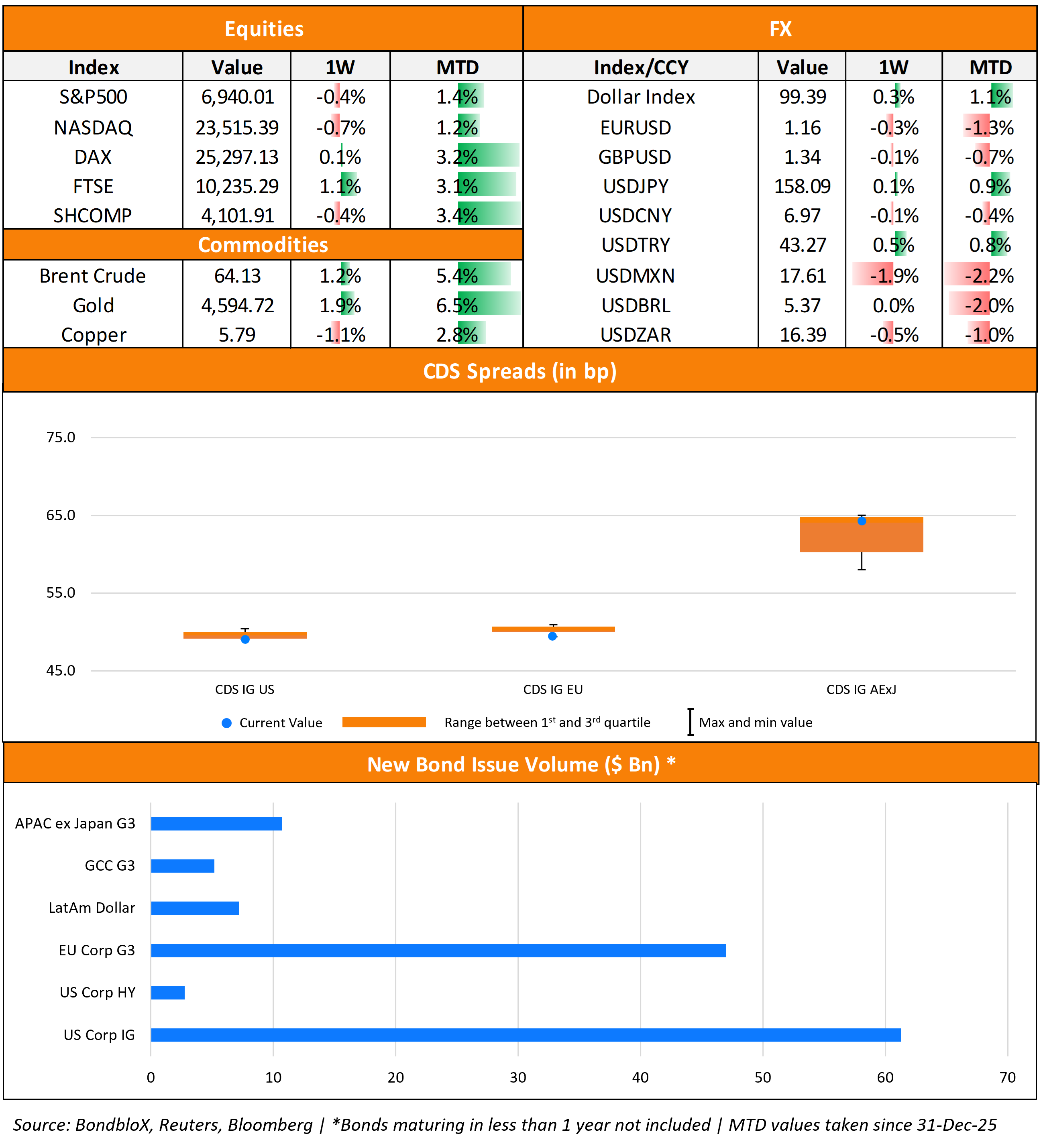 TWTW Bottom Half 19 Jan 26