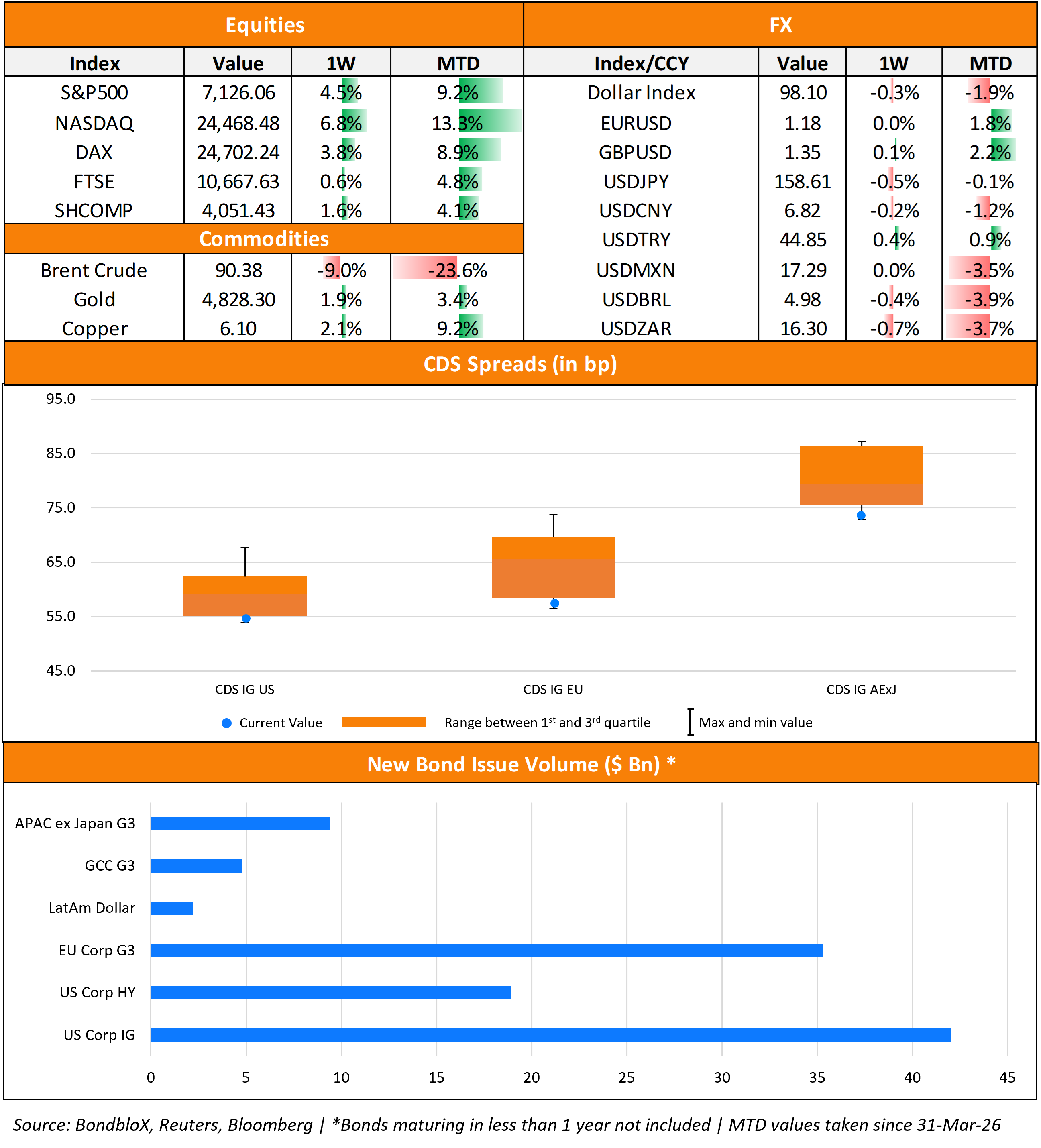 TWTW Bottom Half 20 Apr 26