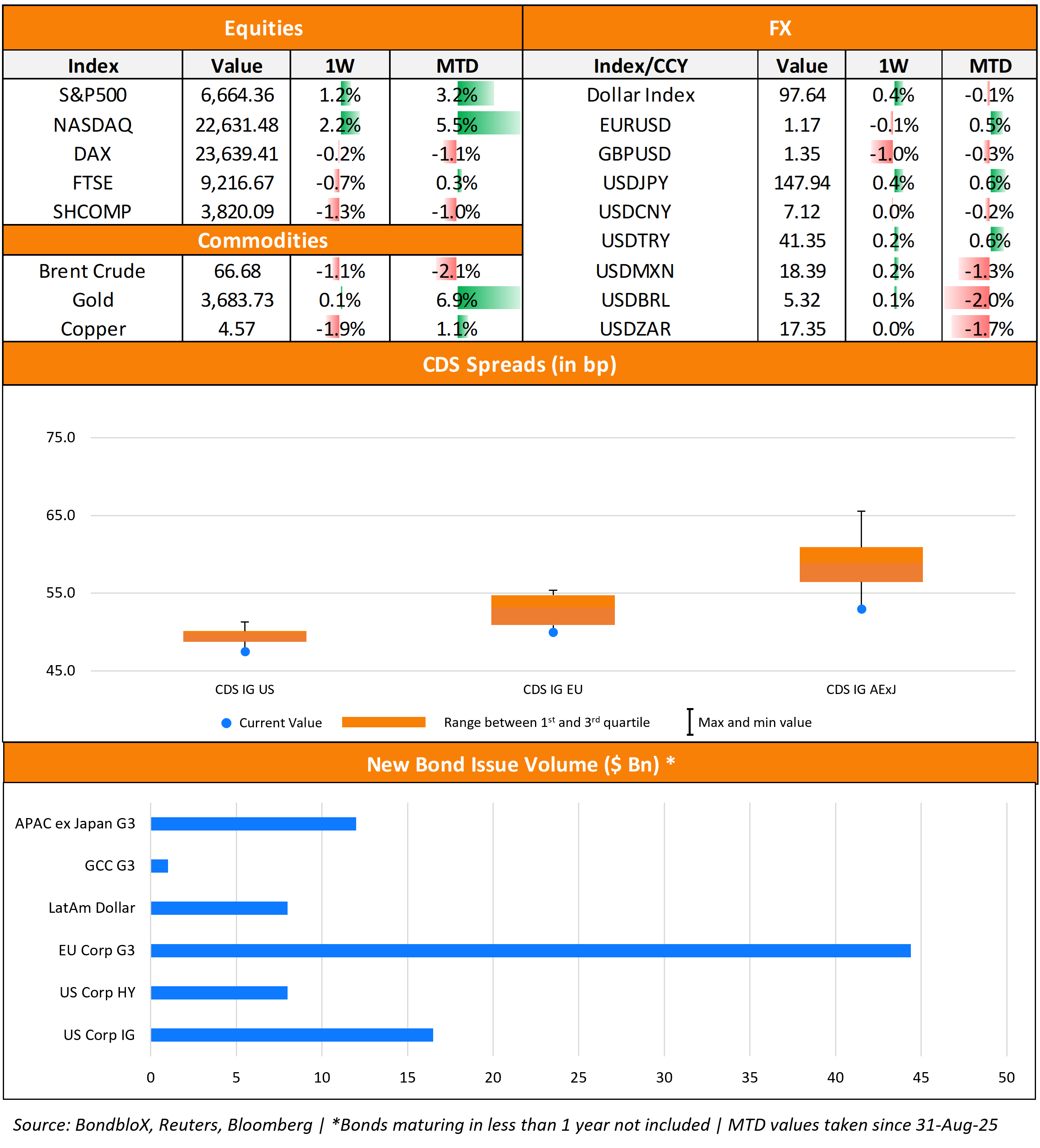 TWTW Bottom Half 22 Sep 25