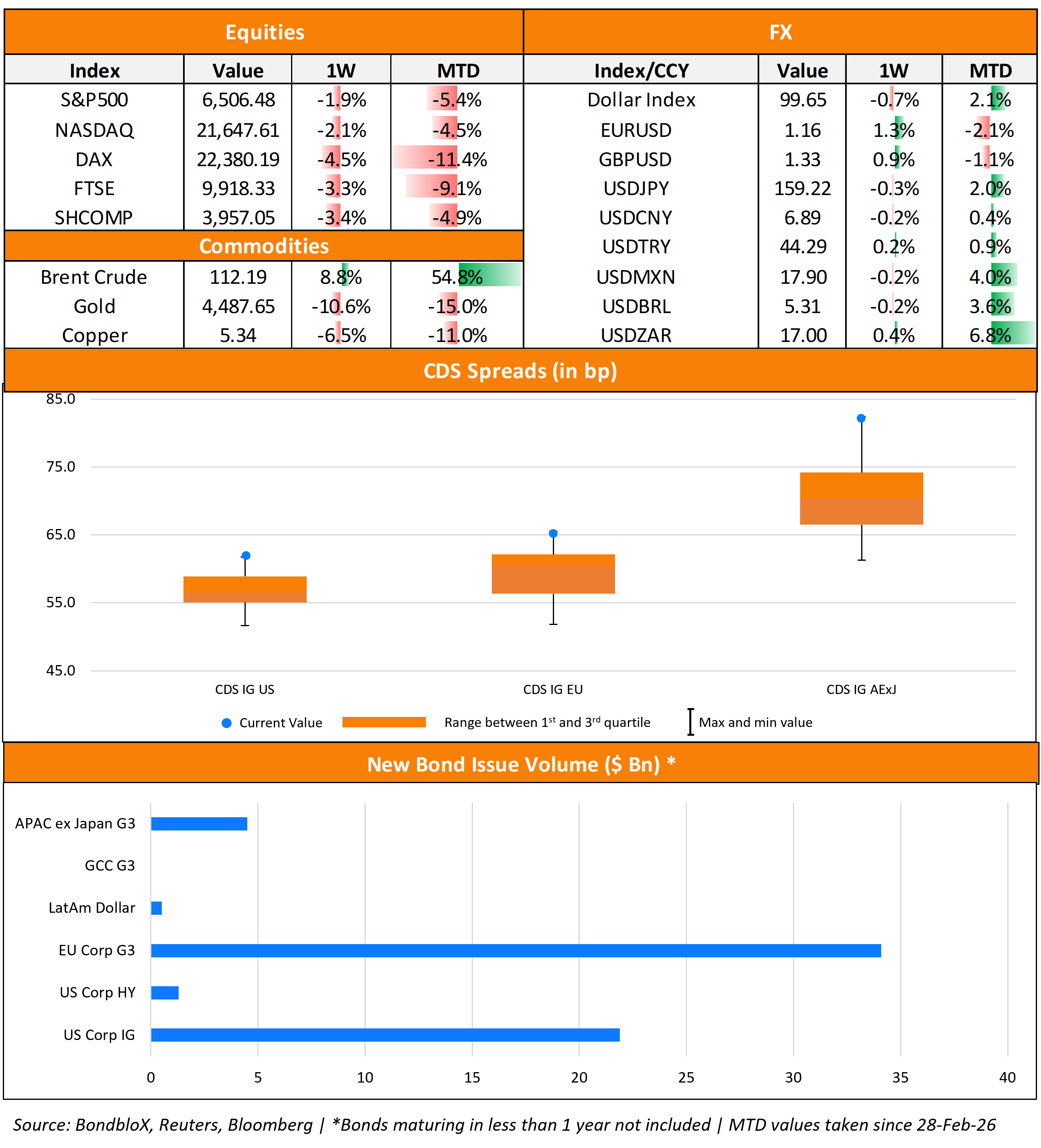 TWTW Bottom Half 23 Mar 26