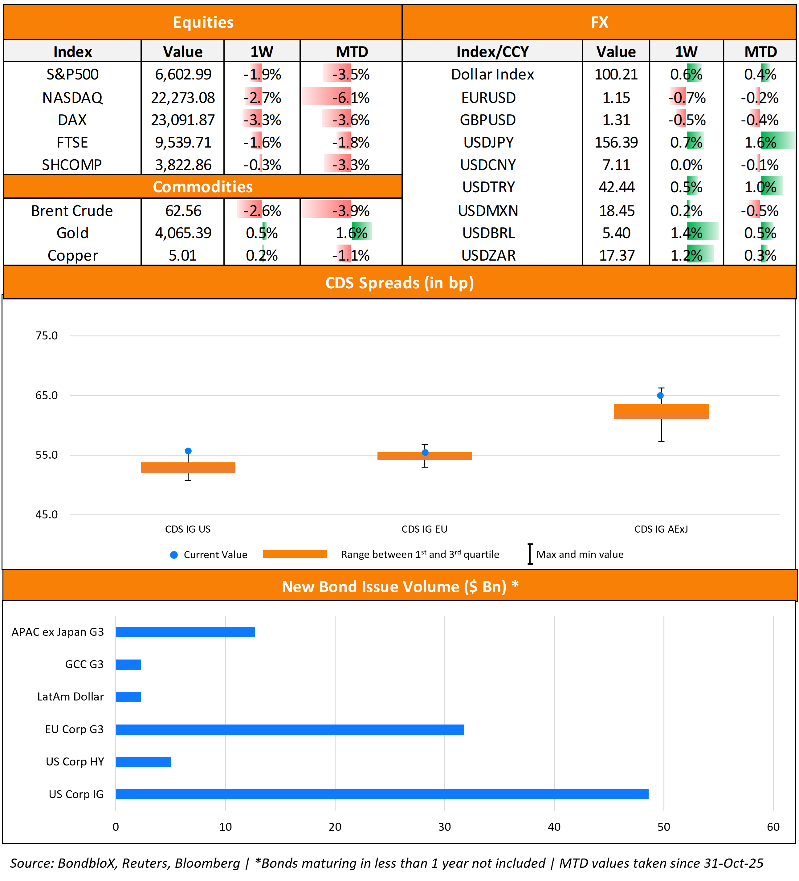 TWTW Bottom Half 24 Nov 25