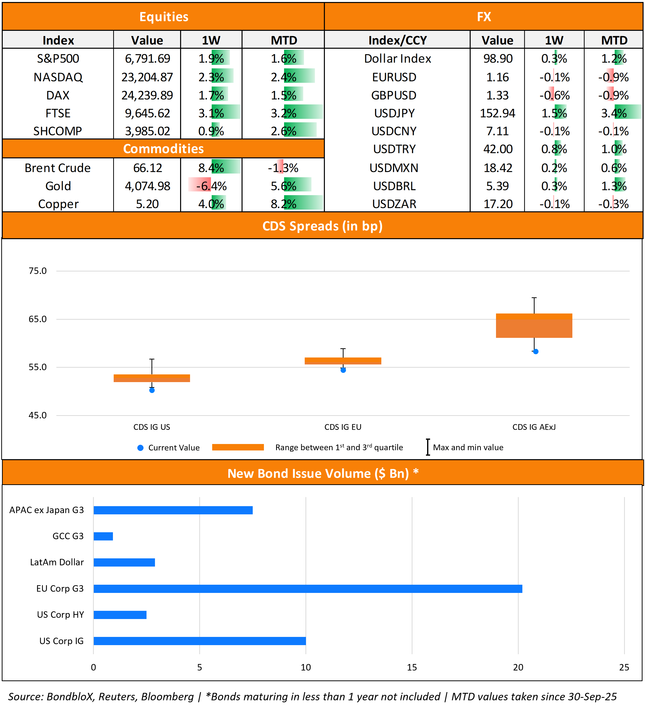 TWTW Bottom Half 27 Oct 25