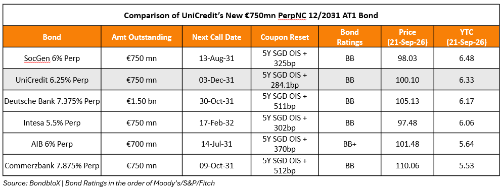 UniCredit